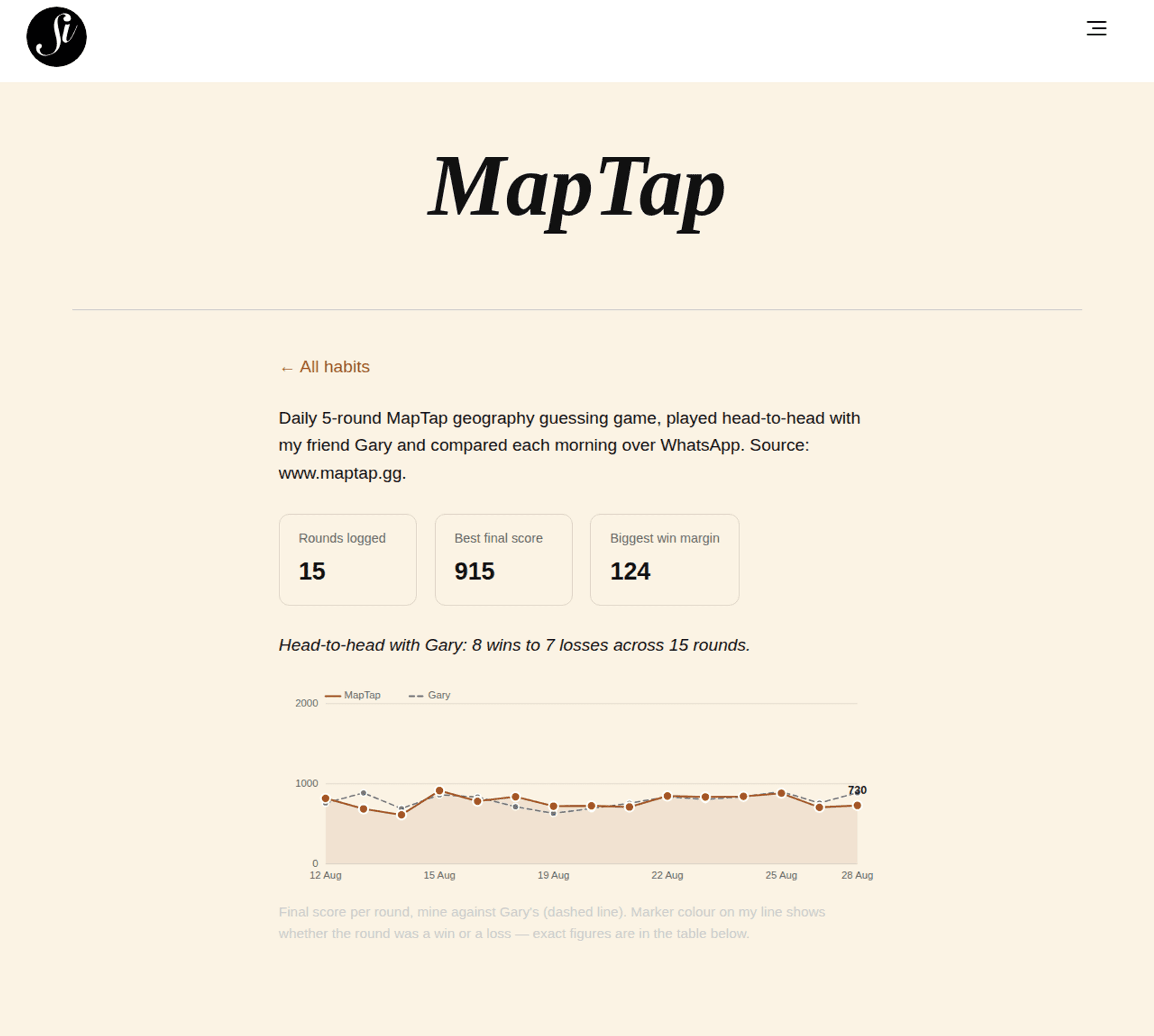MapTap page with a line chart comparing my score against Gary's, round by round