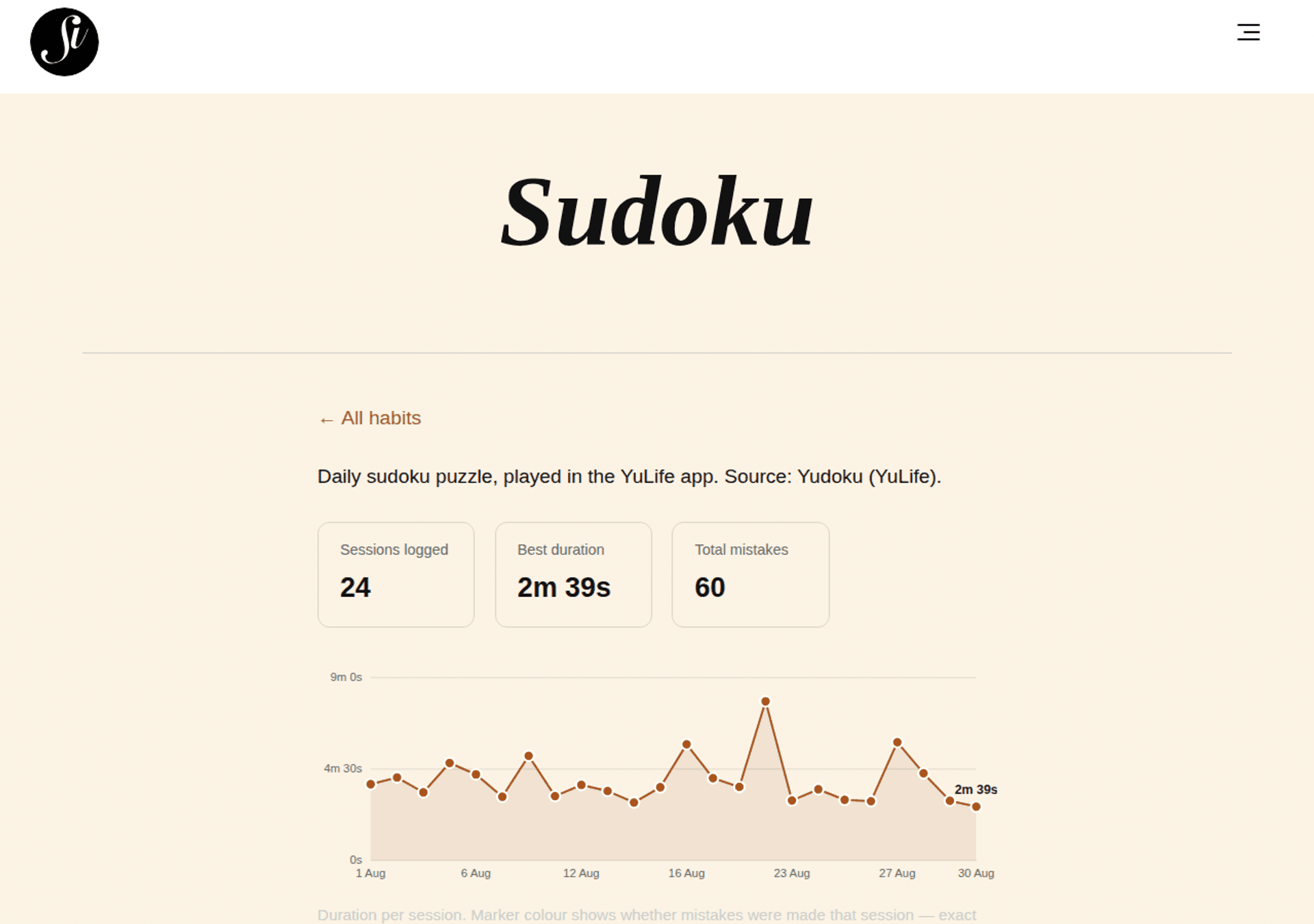Sudoku page with a trend chart of session duration across August
