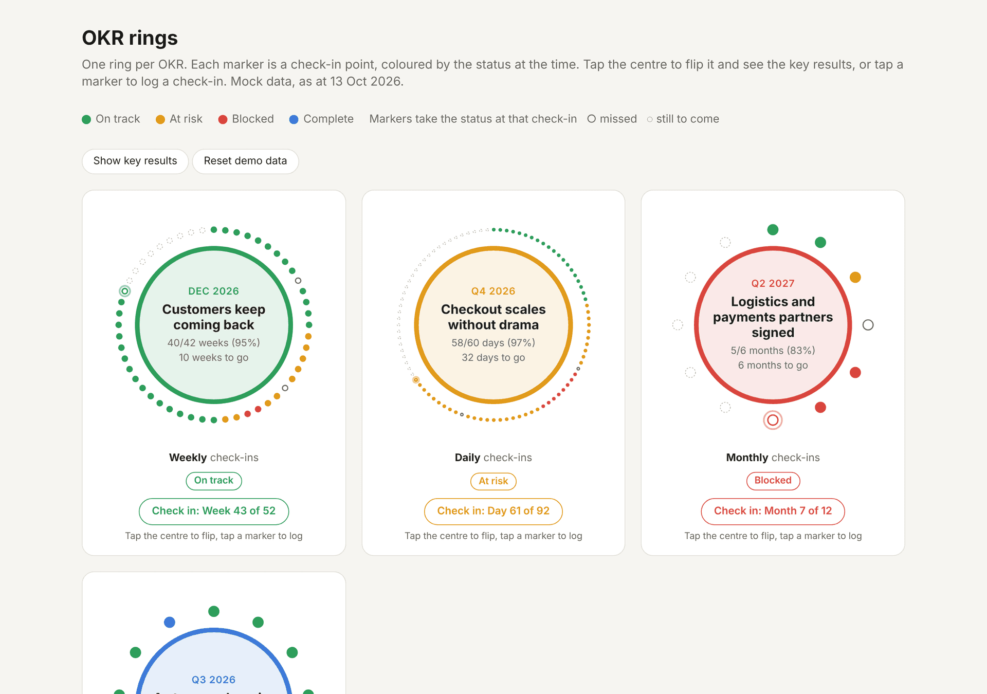 Four OKR rings with mock data. Each ring has dots around it for check-ins, coloured green, amber, red or blue by status, with the goal, progress and a Check in button underneath