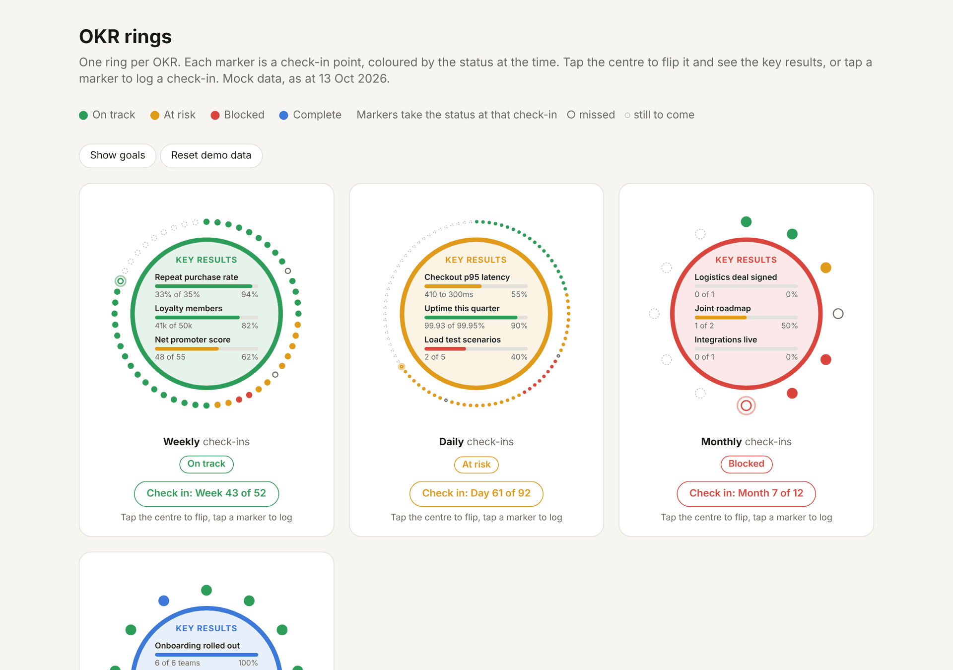The same rings flipped to show each OKR's key results with progress bars and percentages